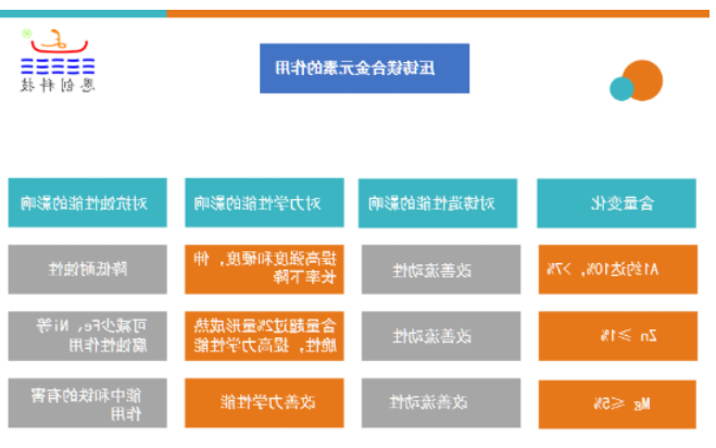 镁合金压铸件1