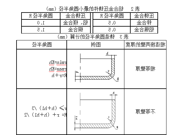 铝合金压铸