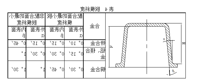 铝合金压铸