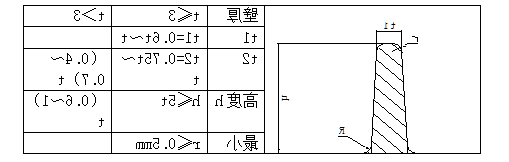 铝合金压铸