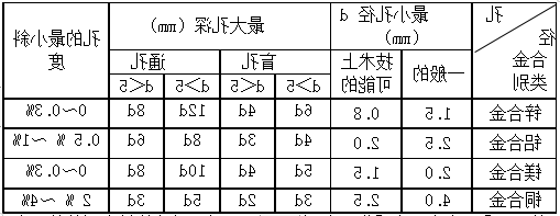 铝合金压铸