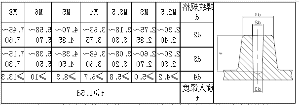 铝合金压铸