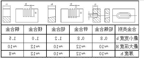 铝合金压铸