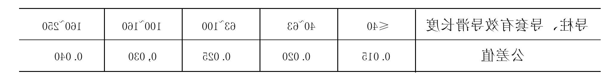 铝合金压铸模具