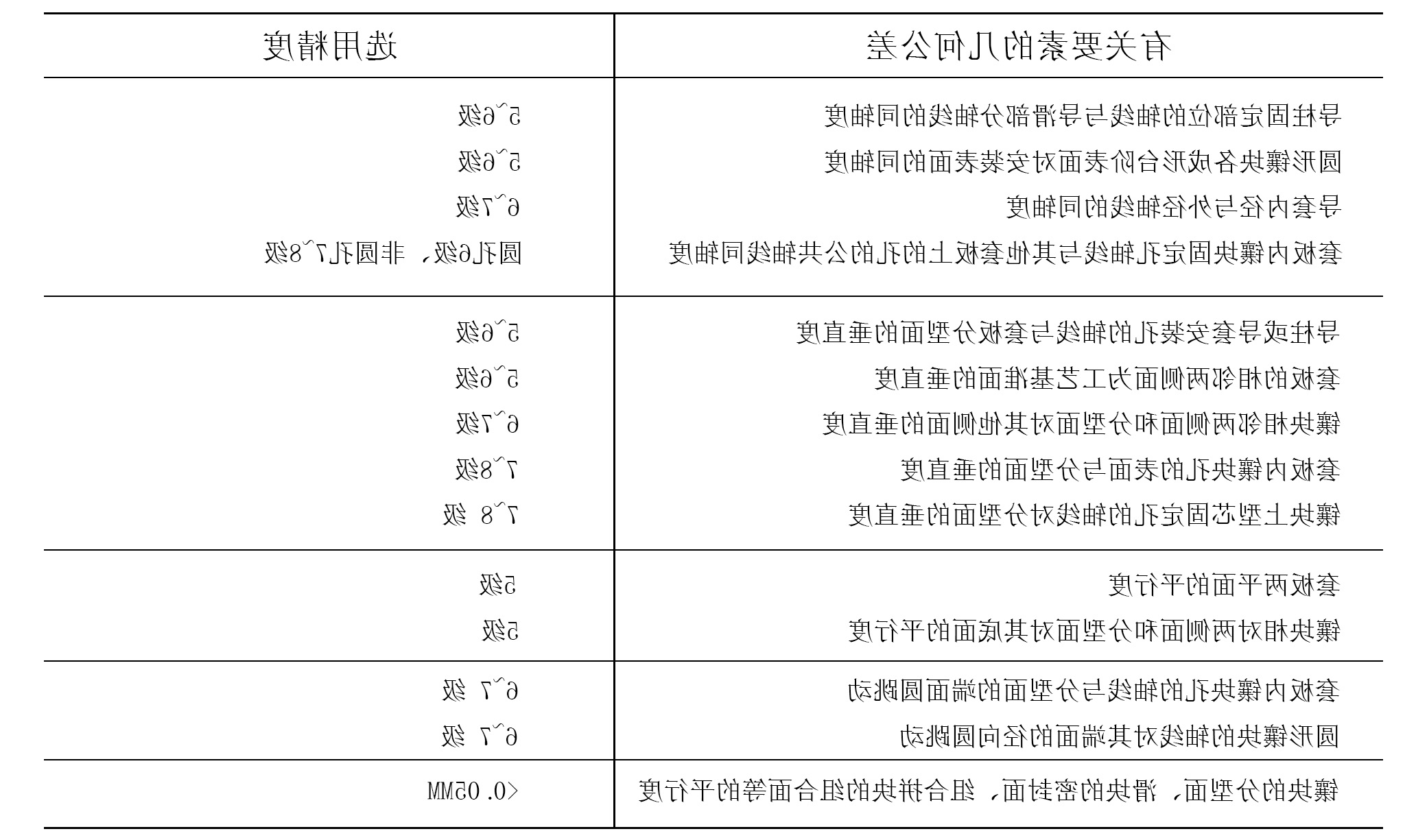 恩创铝合金压铸模具