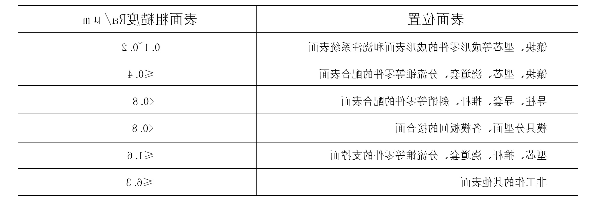 恩创铝合金压铸模具