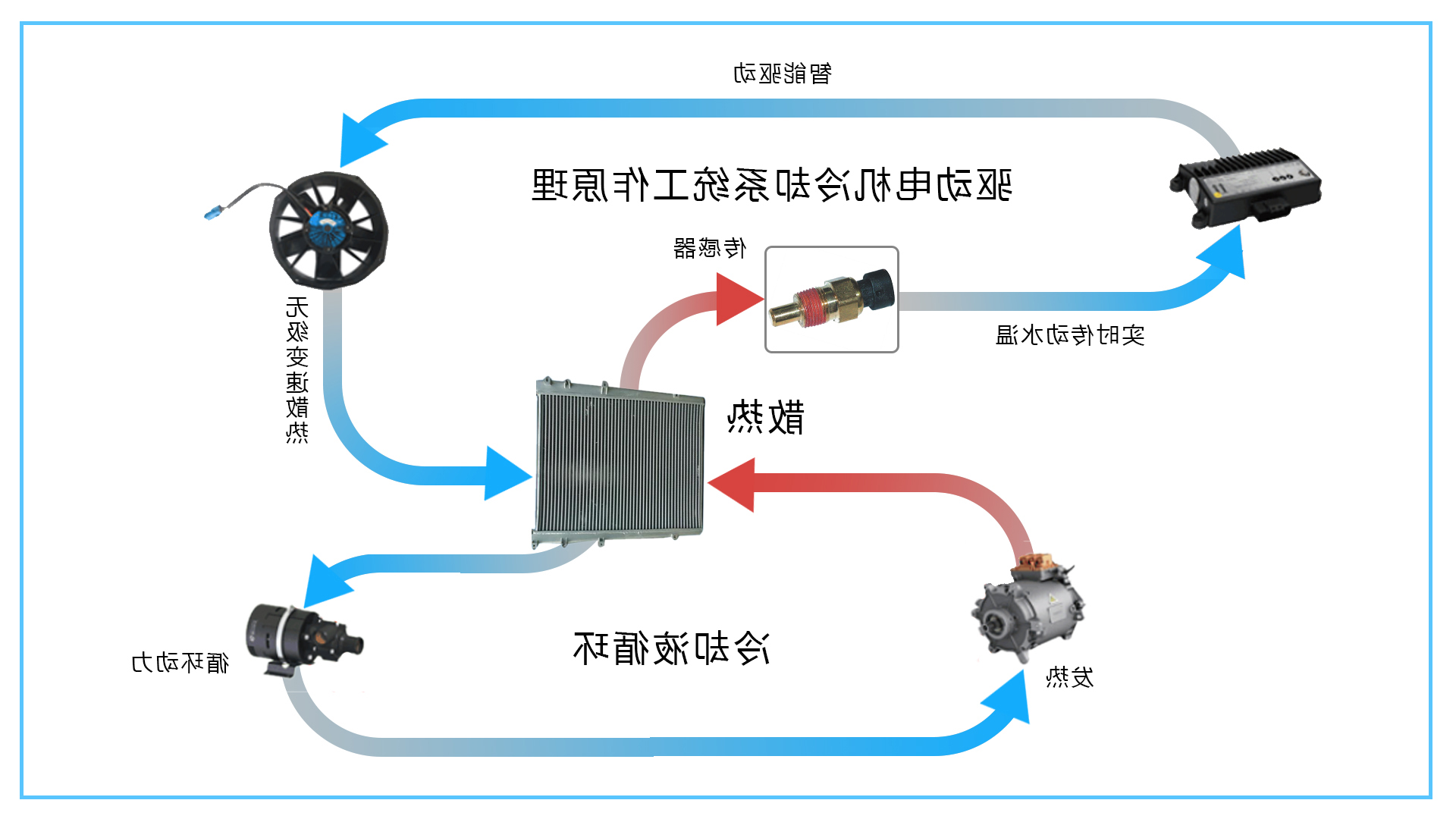 恩创 散热模组压铸件 锌铝合金压铸件